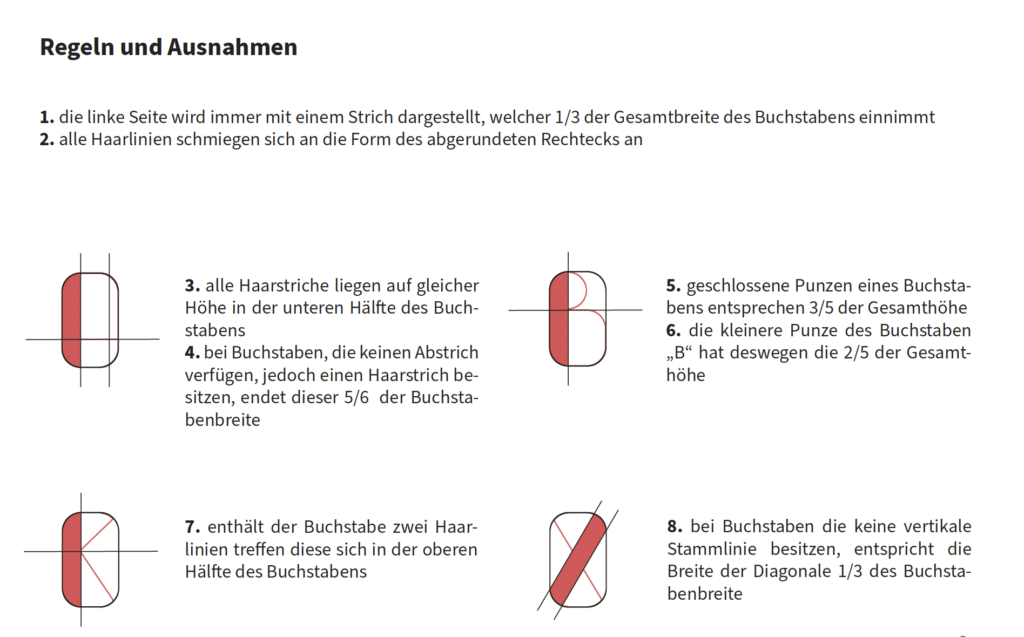 Capsilar Regeln und Ausnahmen